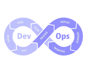 La boucle Devops