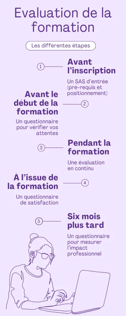 les étapes de l'évaluation continue en formation